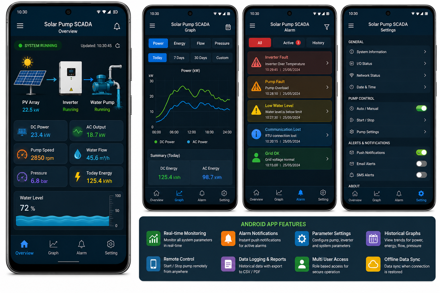 Android industrial SCADA application